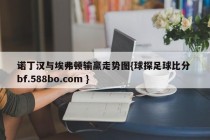 诺丁汉与埃弗顿输赢走势图{球探足球比分 bf.588bo.com }